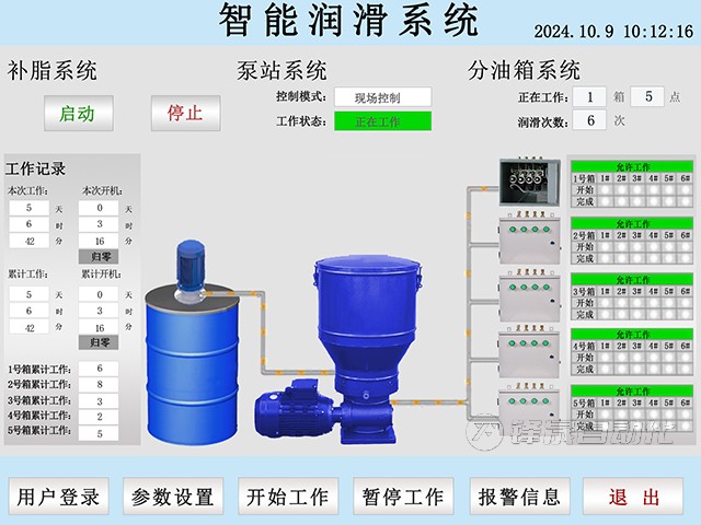 自動潤滑系統(tǒng)